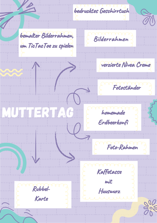 geschenke muttertag 600